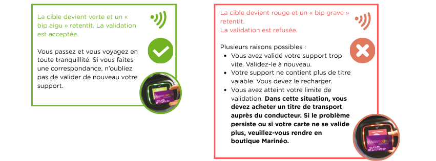 validation support cible