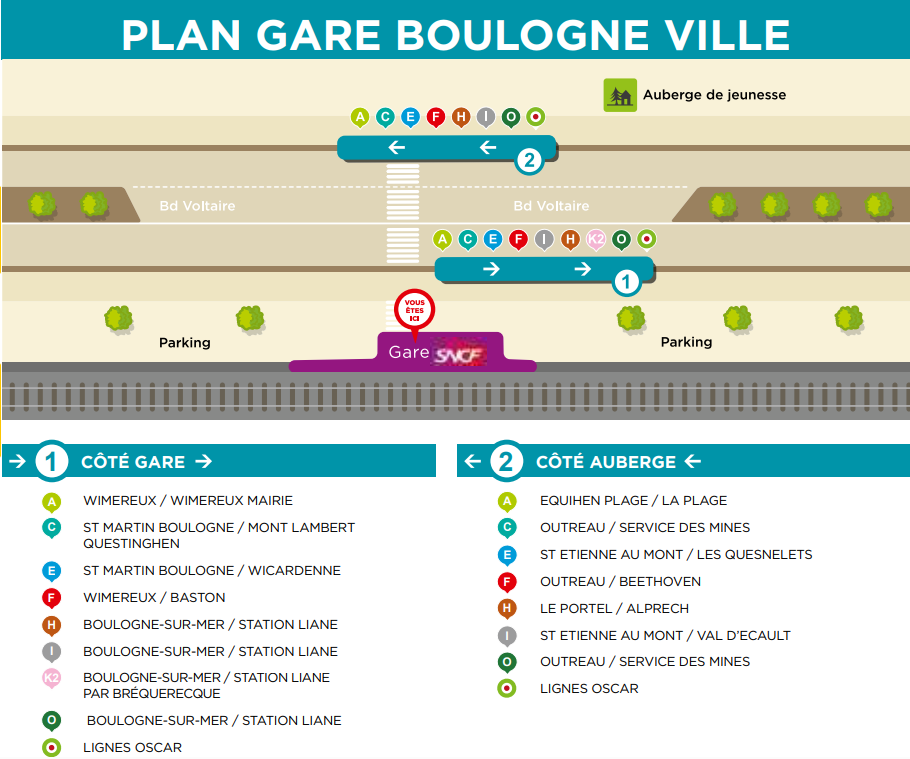 Plan des lignes desservant la gare SNCF