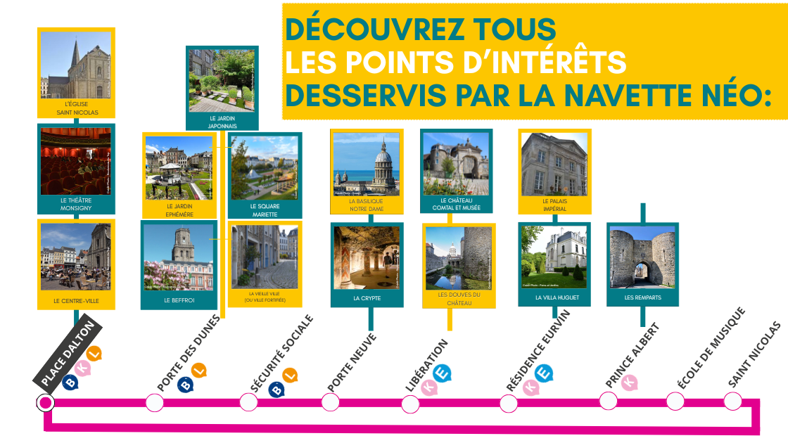 Découvrez tous les points d’intérêts desservis par la navette Néo
