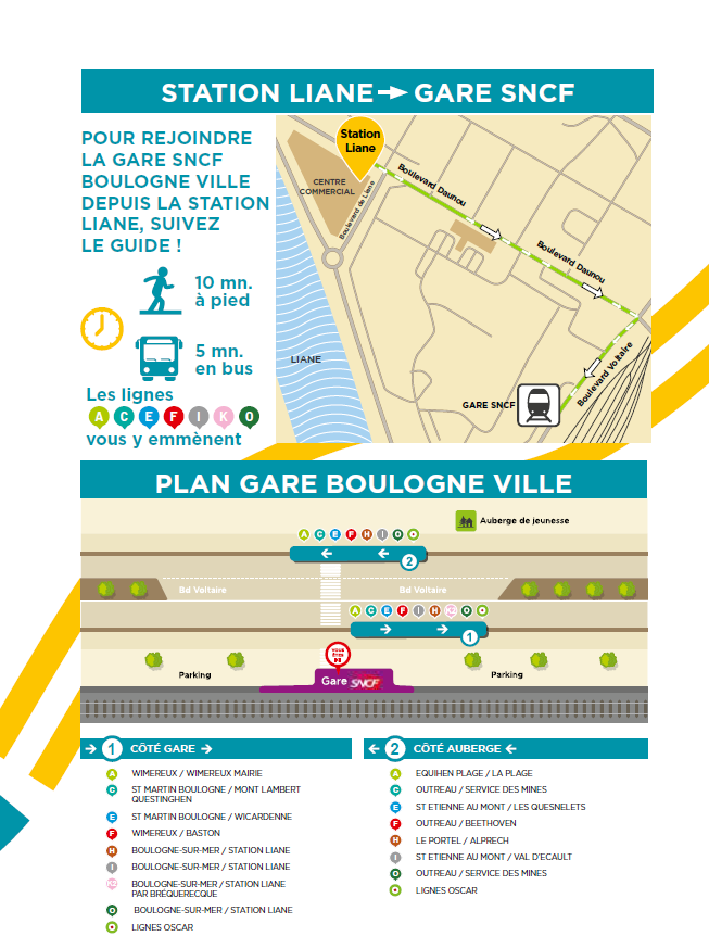 PLAN DE LA GARE SNCF