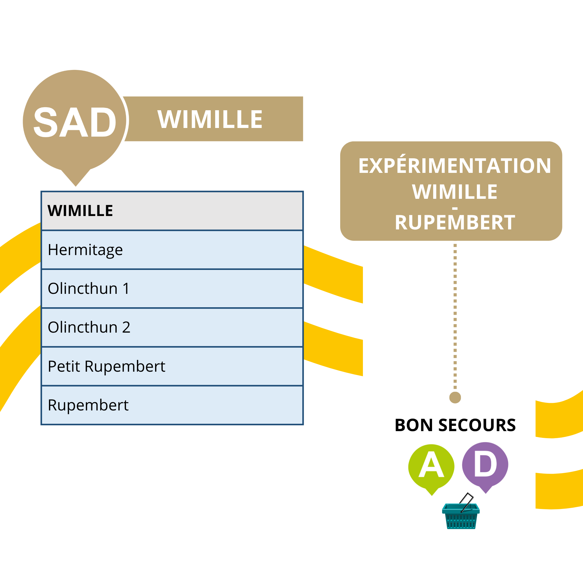 SAD WIMILLE