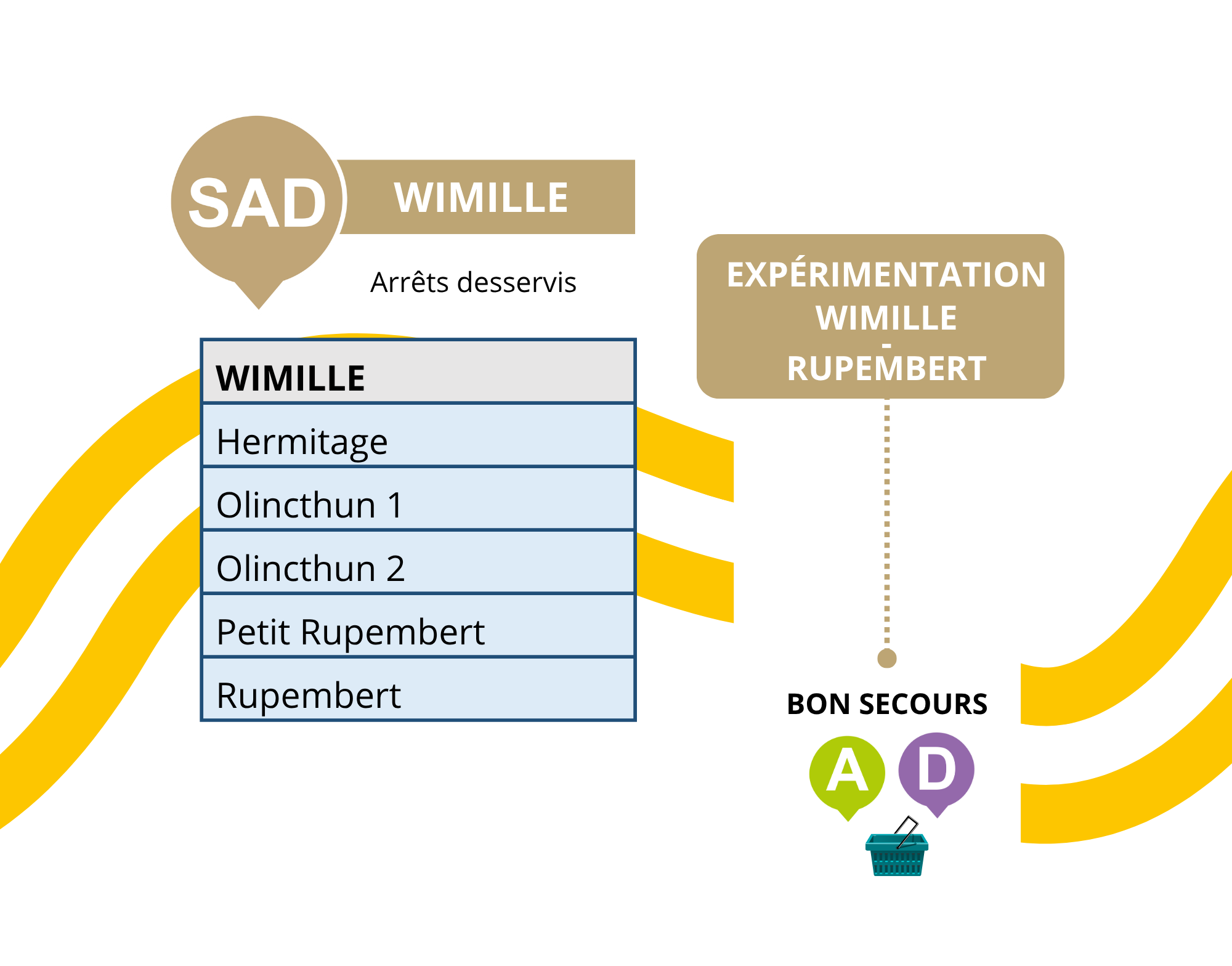SAD WIMILLE