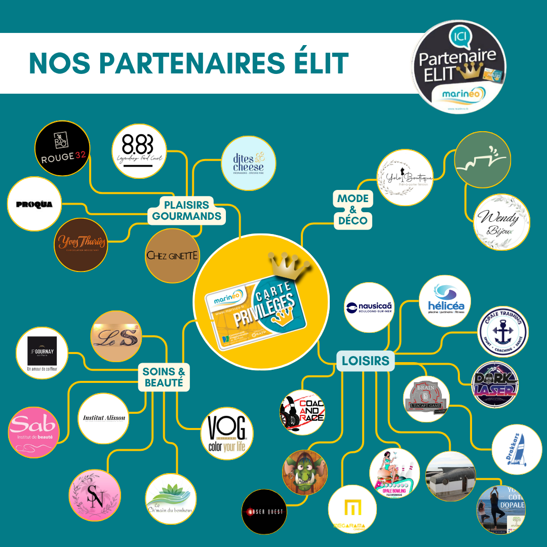 Nos partenaires Elit