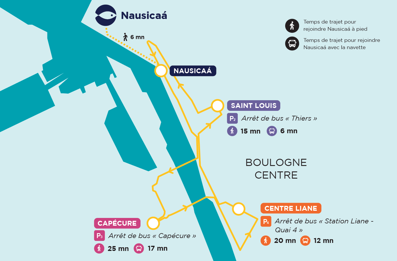 cartographie des navettes