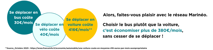 Economisez sans cesser de vous déplacer