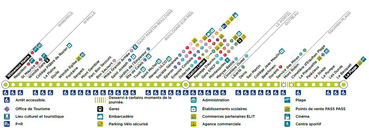 thermométre de ligne