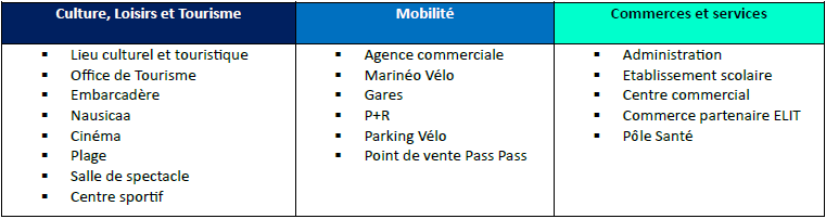 TABLEAU