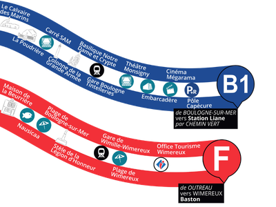 LIGNE POI B1&F