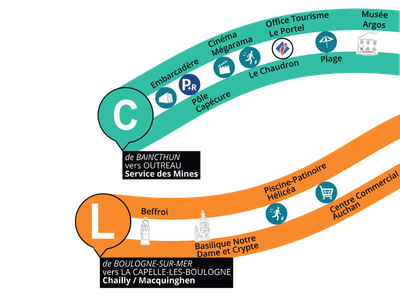 LIGNE POI C&L